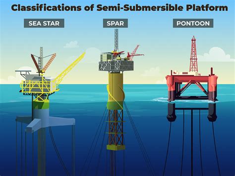 Semi Submersible Platform - Lindy Energy