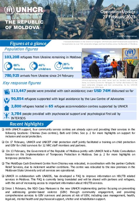 Document Ukraine Situation Moldova Operations Update As Of February