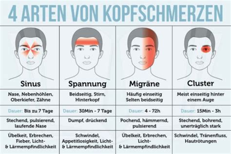 Migr Ne Und Kopfschmerztherapie Nach Kern Kern Migraenetherapie