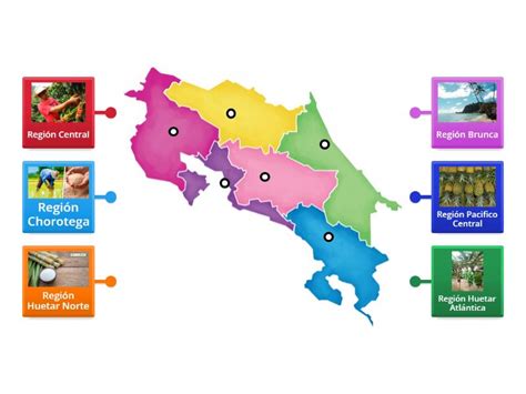 Regiones Socioecon Micas De Costa Rica Labelled Diagram