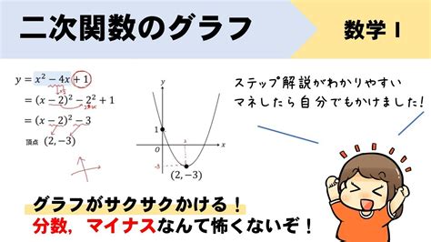 【数学Ⅰ】二次関数グラフの書き方を初めから解説！ Youtube