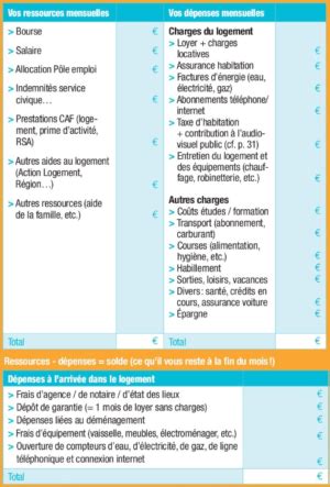 Alternance Les Aides Au Logement Groupe Mobility Le Blog De La