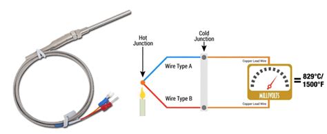 Termopar Que Es Para Que Sirve Y Como Funciona