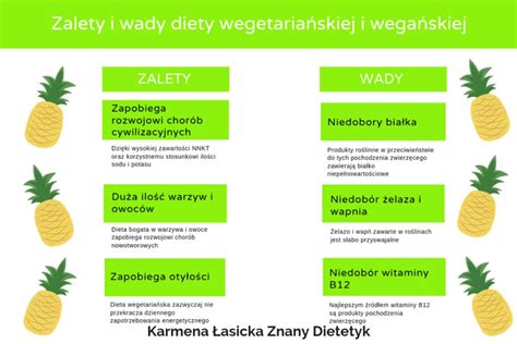 Zalety i wady diety wegetariańskiej i wegańskiej Znany Dietetyk