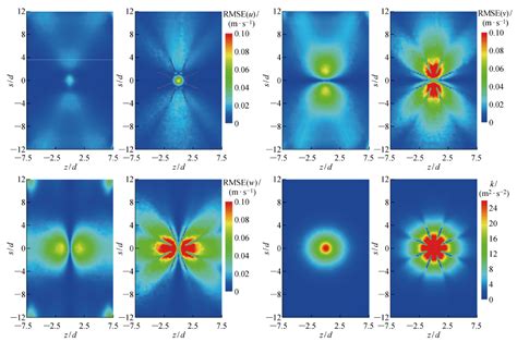 Numerical Simulation Study On Effect Of Fin Array On Impingement Heat