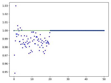 Pair Correlation Function — Structure Factor Documentation