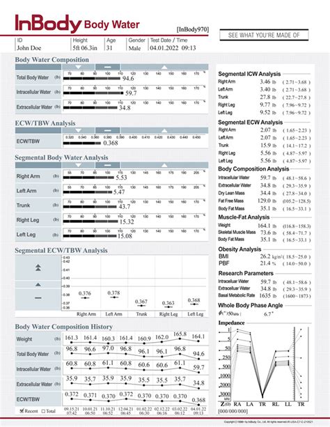 Inbody 970 Body Water Result Sheets Inbody Usa