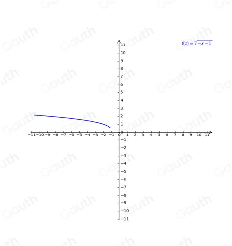 Solved Select The Correct Answer Consider Function F F X Sqrt[3] X