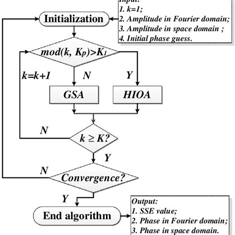 Pdf Iterative Phase Retrieval Algorithms I Optimization