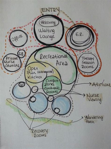 Bubble Diagrams In Hospital Design Design Interior Design