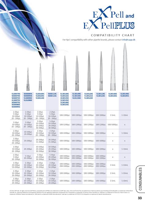 Pipette Tips – DTC