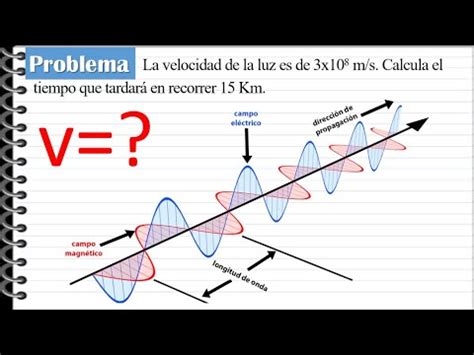 La Velocidad De La Luz Es De X M S Calcula El Tiempo Que Tardar