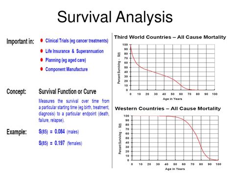 Ppt Survival Analysis For Randomized Clinical Trials Powerpoint