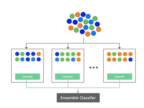 A Quick Guide To Boosting Algorithms In Machine Learning