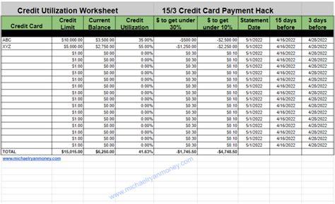 What Is The Credit Limit Worksheet Leia Aqui What Is Line Worksheet