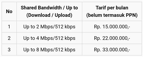 Paket Internet Satelit Broadband Vsat Ip Murah Primadona Net