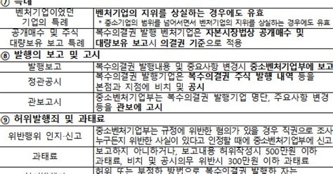 한주간 중기 이슈 복수의결권 허용 입법 국회 통과