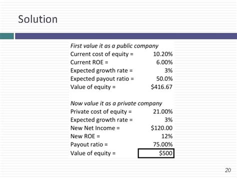 Quiz 3 Review Session Aswath Damodaran This Quiz