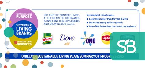 Sustainability Delivering Ever Faster Growth For Unilever Sustainable