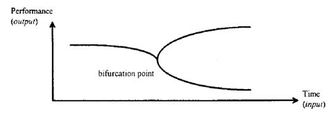 The Bifurcation Diagram | Download Scientific Diagram