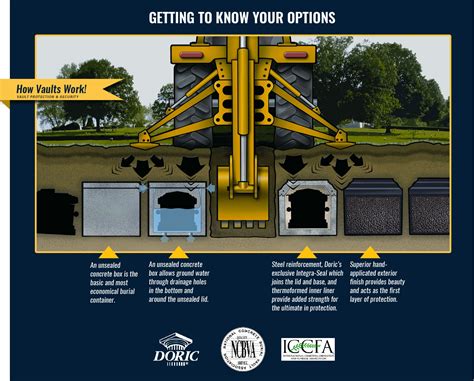 Why Burial Vaults – Creter Vault Corporation