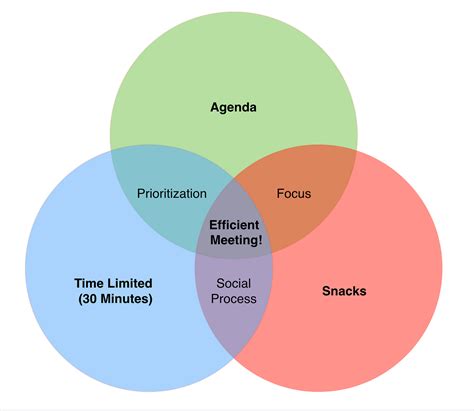 The Ultimate Guide To Highly Efficient Meetings By Robert Mckeon Aloe