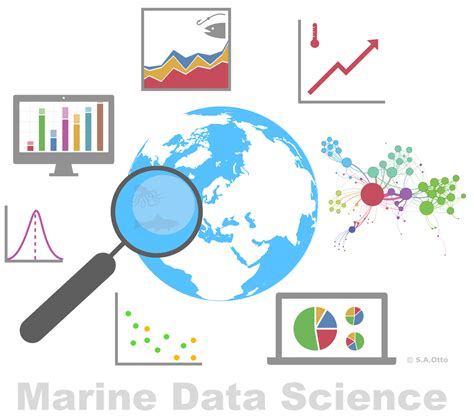 Data Analysis With R