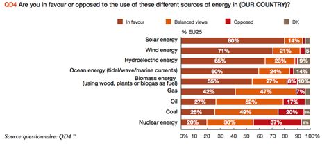 Renewable Energy Solar Wind Hydro And Biomass Sustainability A