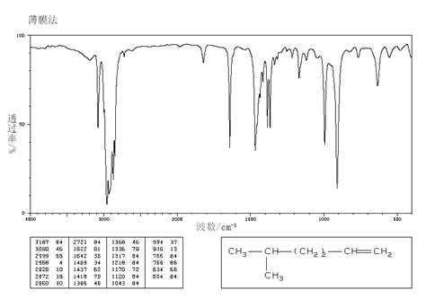 5-METHYL-1-HEXENE(3524-73-0) IR Spectrum