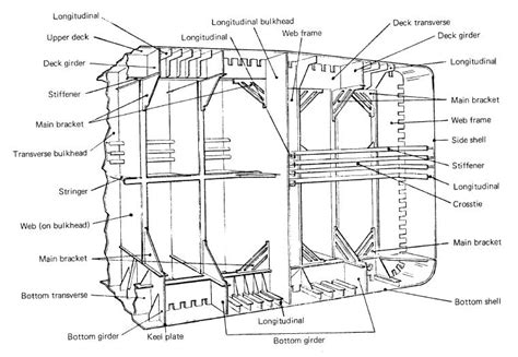 xi revised specifications   design operation  control
