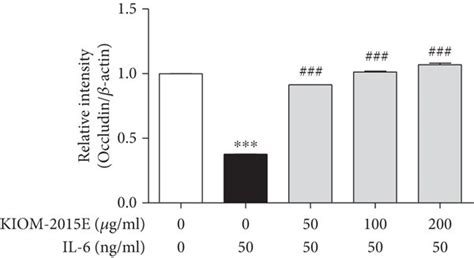 Effects Of Kiom E On Caco Monolayer Intestinal Barrier Function