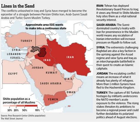 Lines In The Sand The 5 Key Maps Of The Middle East Crisis Zero Hedge