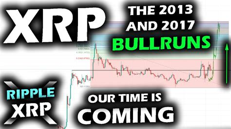 The Moment We Have Been Waiting For With The Ripple Xrp Price Chart