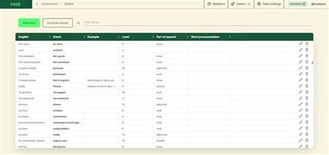 Vocabulary Improving Ai Ai Vocabulary
