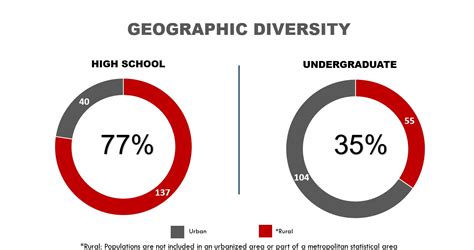 diversity report aspirnaut