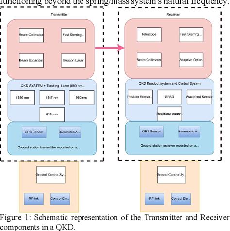 Figure From Design And Modeling Of A Pat System For Freespace Optical