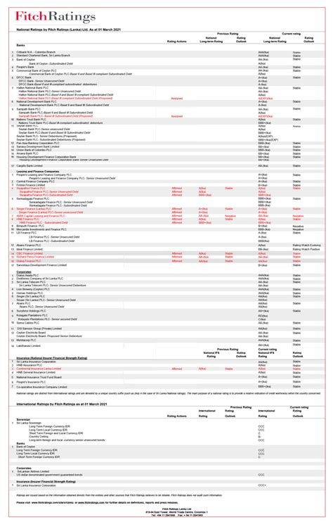 FITCH RATINGS | LMD