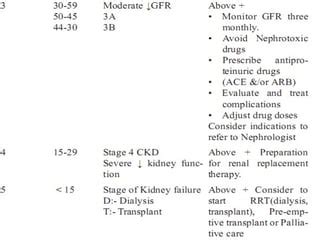 Ckd Pre Dialysis Management PPT