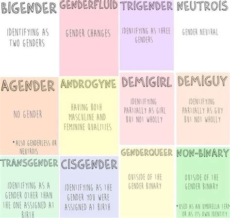 Bigender Genderfluid Trigender Neutrois Identifying As Gender Changes