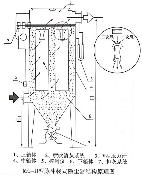 四川脉冲袋式除尘器 袋式除尘器结构形式 袋式除尘器清灰原理 脉冲袋式除尘器直销 四川成都锐驰机械设备有限公司