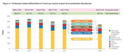 Comment Les Tarifs R Glement S De Vente Du Gaz Naturel Et D Lectricit