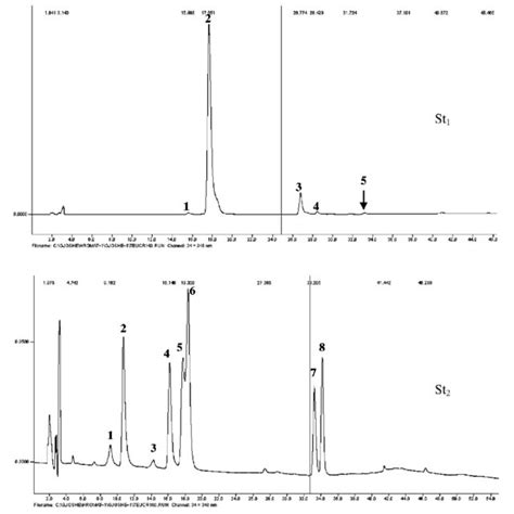 Hplc Chromatograms 348 Nm Of Two Mixtures Of Standard Substances Of