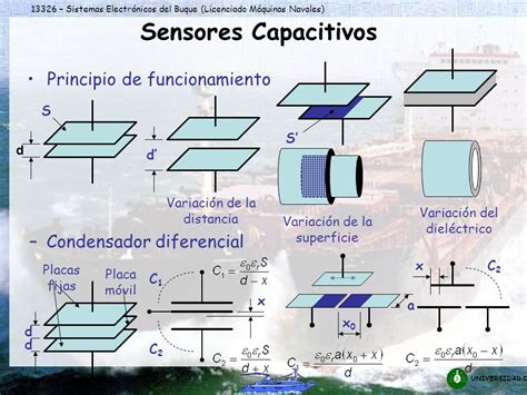 Lecci N Sensores Capacitivos Ppt Descargar