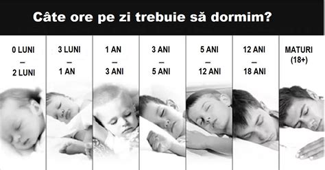 Iată de fapt câte ore pe zi trebuie să dormiți în funcție de vârstă