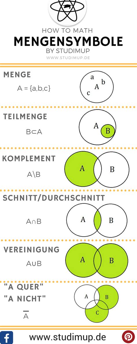 Mengensymbole Mit Mengendiagrammen Einfach Erkl Rt Mit Studimup