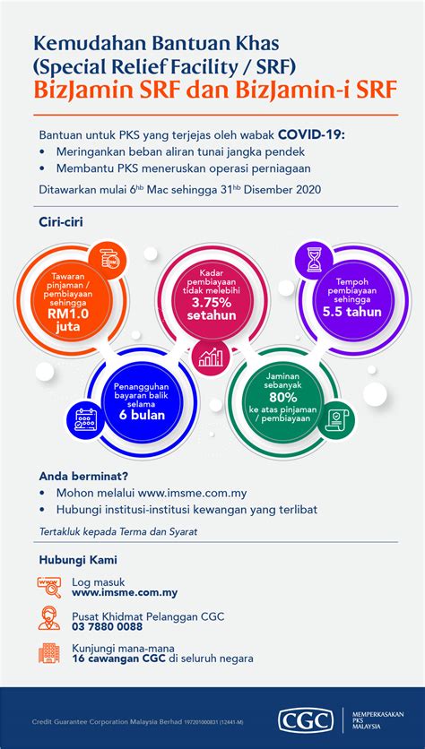 FA EPoster BM Credit Guarantee Corporation Powering Malaysian SMEs