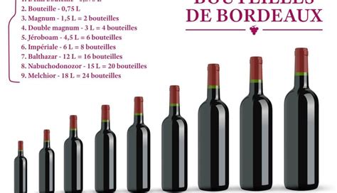 Les Tailles De Bouteilles De Vin Et Leur Contenance