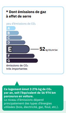 Calcul Dpe Comprendre Comment A Marche