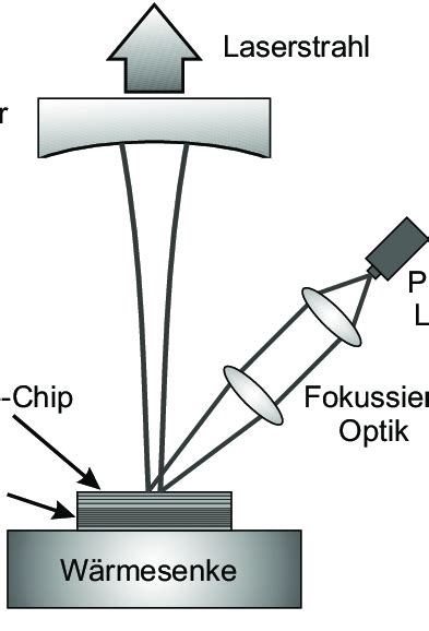 Komfortabel Separat Eintrag Aufbau Eines Lasers Schlagen Zinn Marmor