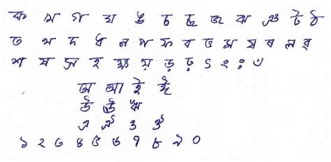 Assamese handwritten characters and digits | Download Scientific Diagram